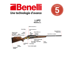 Carabine A Verrou Benelli Lupo BE.S.T. Bois Filetée - Calibre 308 Win Calibre 300 WM - 2